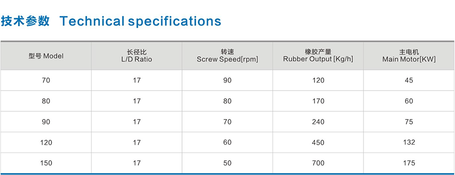 輻照橡膠押出機(jī)1.png 輻照橡膠押出機(jī)1.png