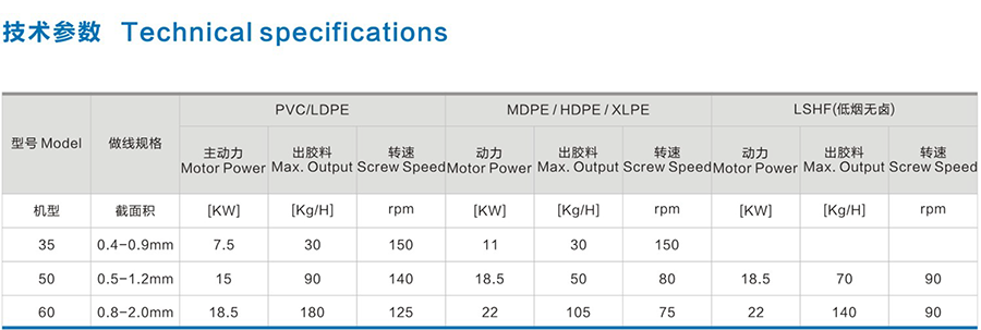 高速芯線押出生產(chǎn)線1.png 高速芯線押出生產(chǎn)線1.png