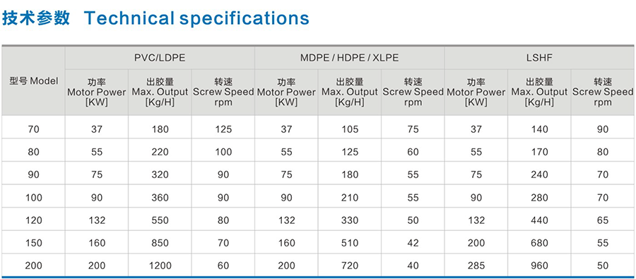 Φ120-150護套押出生產(chǎn)線1.png Φ120-150護套押出生產(chǎn)線1.png